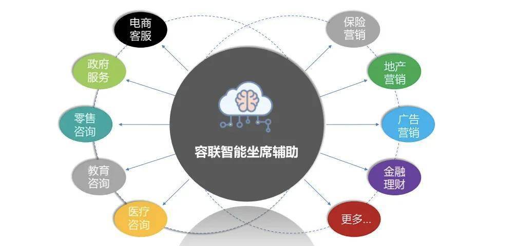 决胜智能客服下一个十年 容联全面布局AI客服垂直化应用新场景