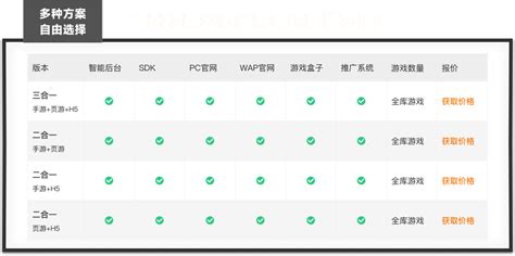 网络游戏充值排行榜与招生辅助服务 跨界融合的新教育模式